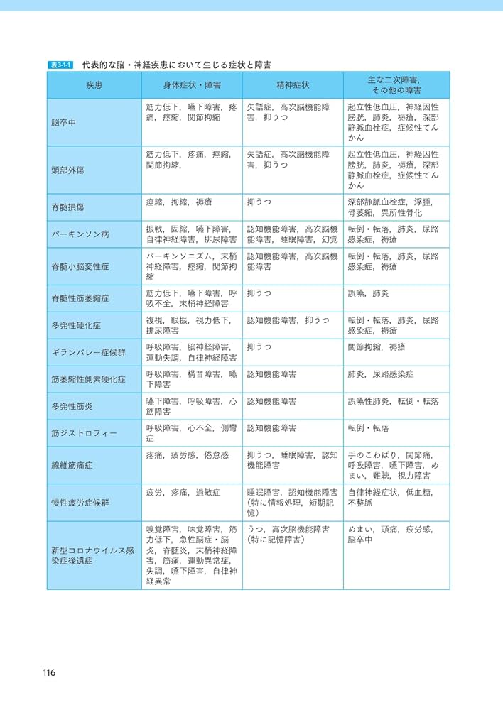 身体不活動症候群 Physical Inactivity Syndrome 身体不活動症候群 Physical Inactivity Syndrome | 上月正博 |本